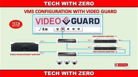 videoguard encryption